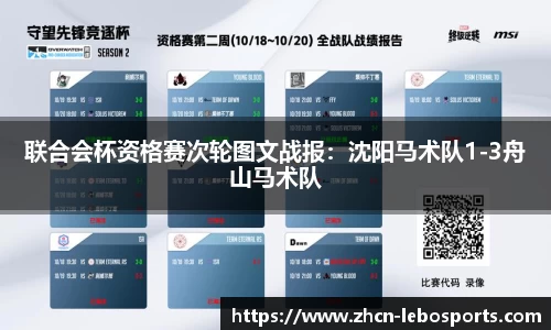 联合会杯资格赛次轮图文战报：沈阳马术队1-3舟山马术队